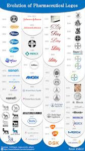 Pharm Evolution Misterbianco 2026