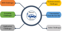 Battery Aging and Life in Automotive: Aging Mechanisms, Influencing Factors, Forecasts, Recycling, and Areas of Application Hamburg 2026